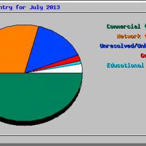 Chart sample