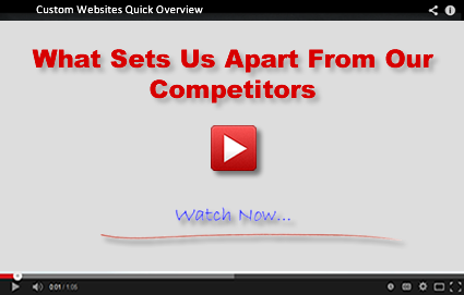 custom websites anchor video